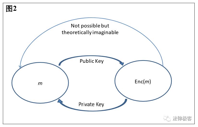 区块链简明教程/Blockchain：Simple Explanation