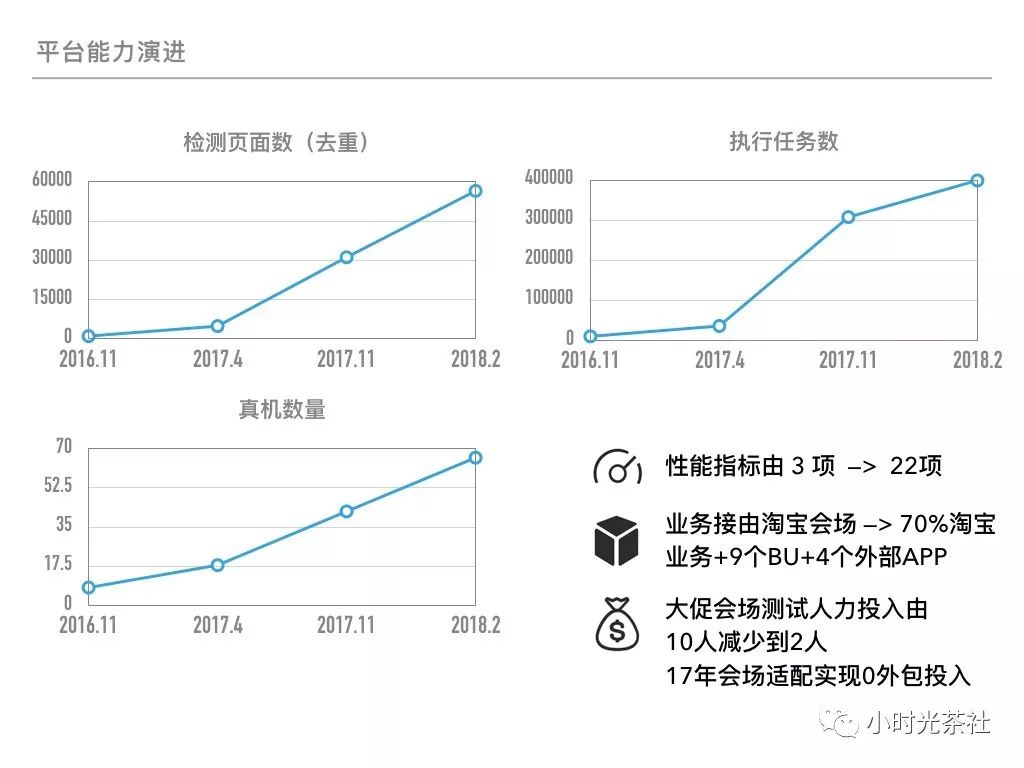 Weex生态质量建设