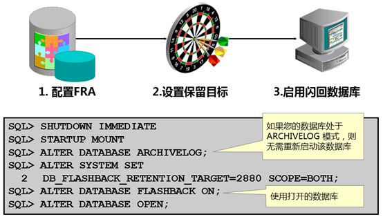 DBA绝招之数据库闪回技术