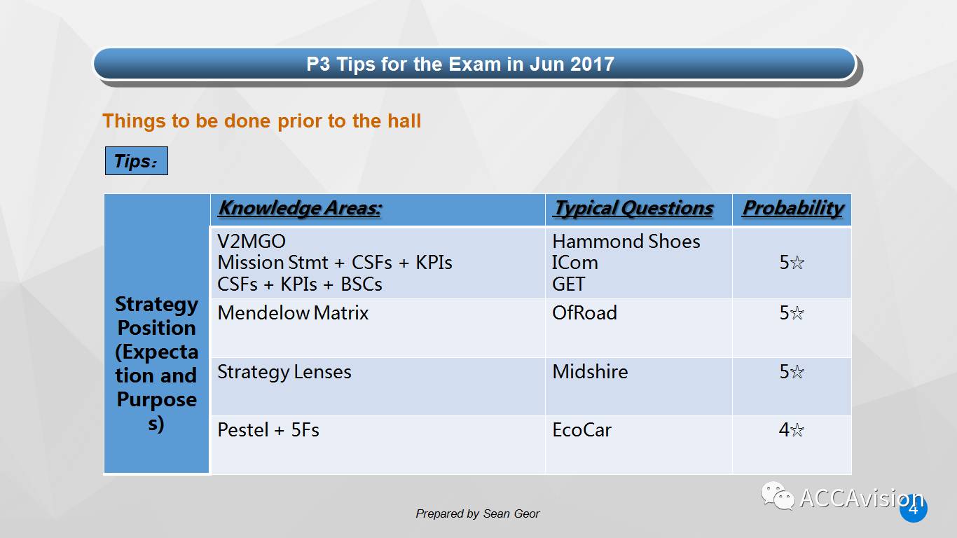 【P3.2017.6月考】Sean大大 • 考前白皮书 P3 Jun 2017 Exam Guide—烤披萨欢乐俱乐部出品