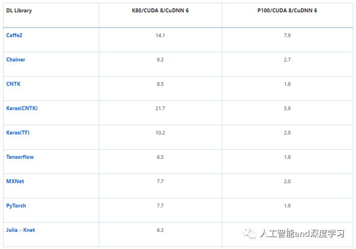 微软提出深度学习框架的通用语言