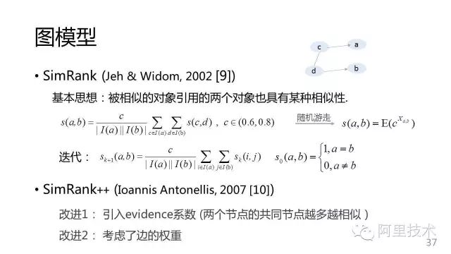 干货 |常用推荐算法（极客圈推荐）