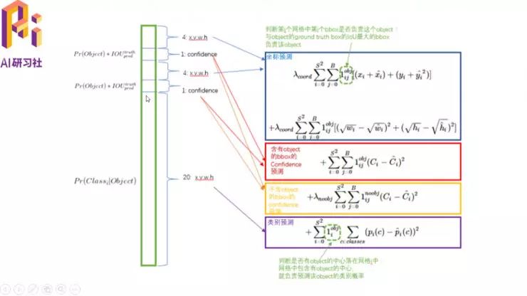 多任务深度学习框架在 ADAS 中的应用 | 分享总结