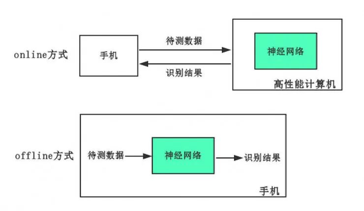 AI 开发者看过来，主流移动端深度学习框架大盘点