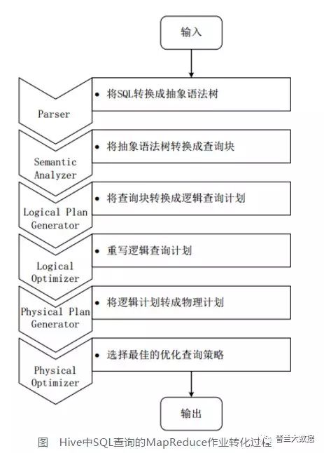 【小烨收藏】数据仓库Hive 基础知识（Hadoop）