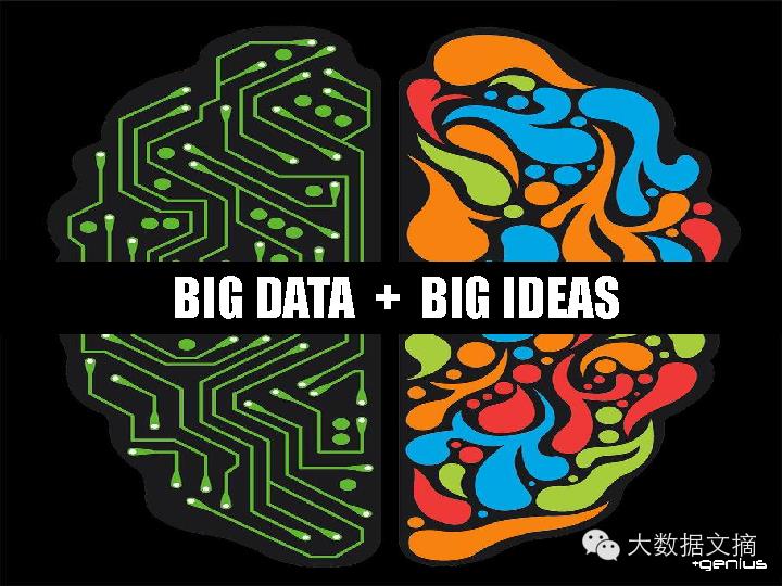 [干货] BIG DATA + BIG IDEAS = BIG IMPACT（70+ PPT）