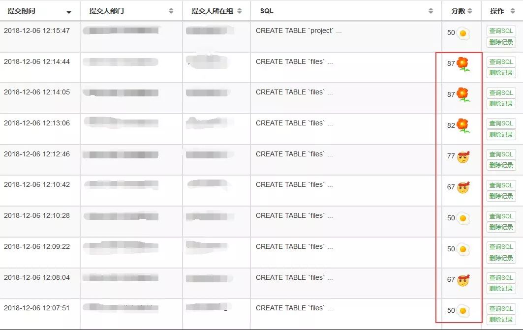 让DBA不再从入门到放弃，落地SQL审核的正确路径