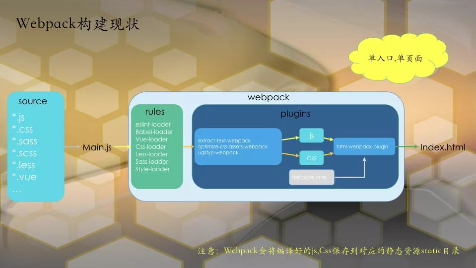 【第1271期】Webpack4+ 多入口程序构建