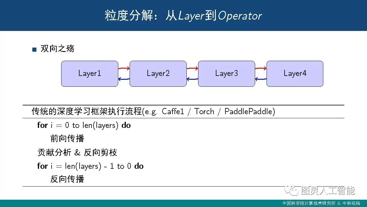 中科院计算所：潘汀——深度学习框架设计中的关键技术及发展趋