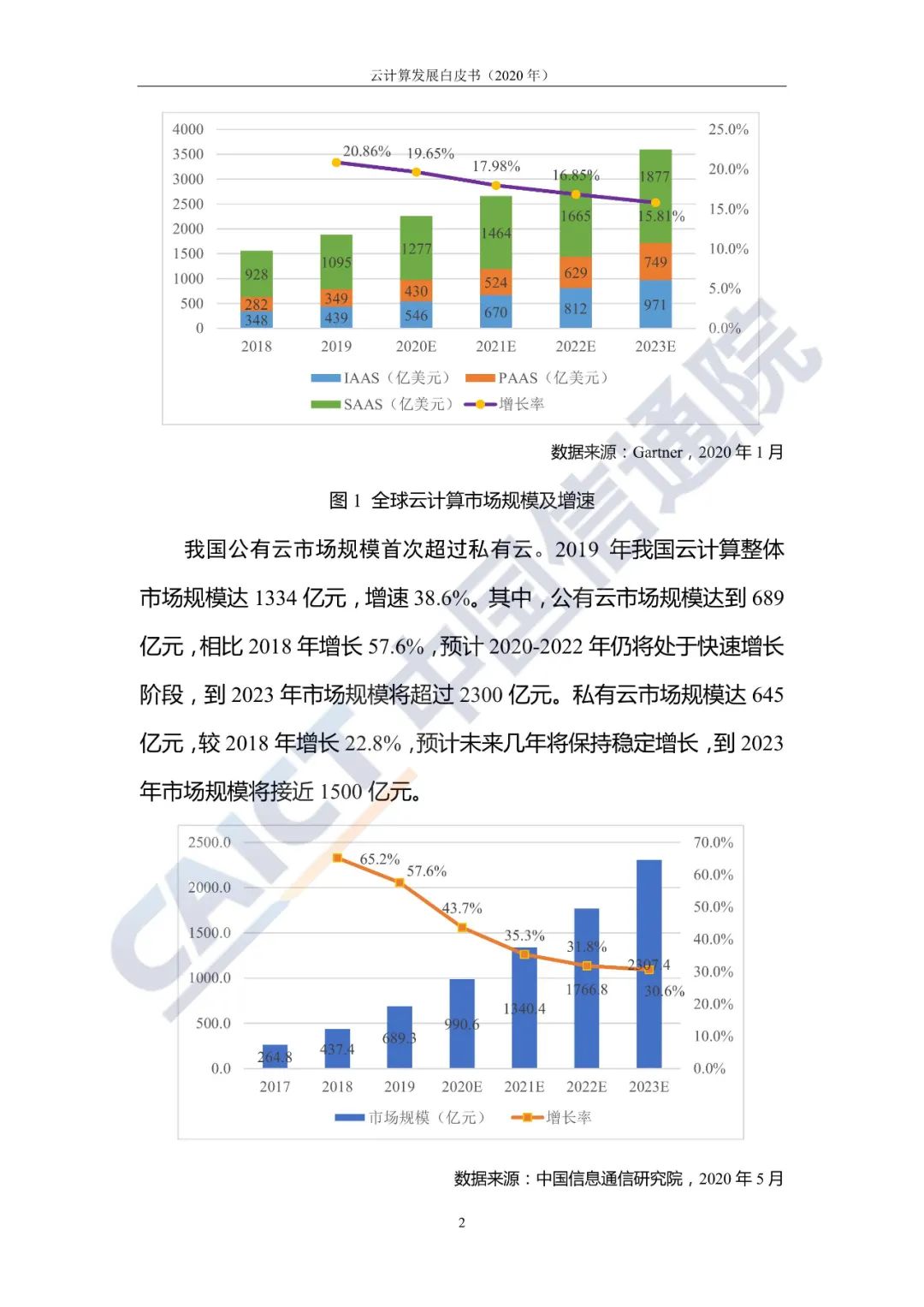 规模将近4000亿元！云计算迎来下一个黄金十年（附白皮书）