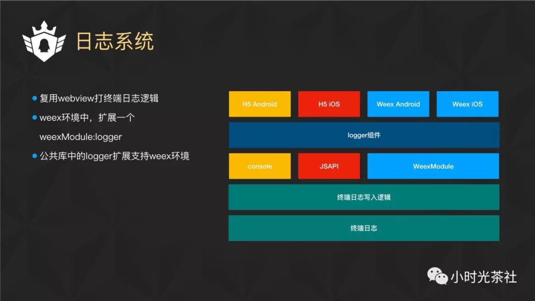 Weex在企鹅电竞的实践和性能优化