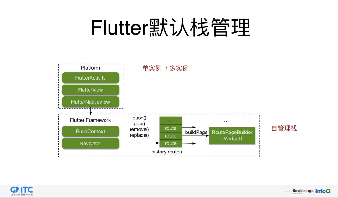 闲鱼基于Flutter的移动端跨平台应用实践