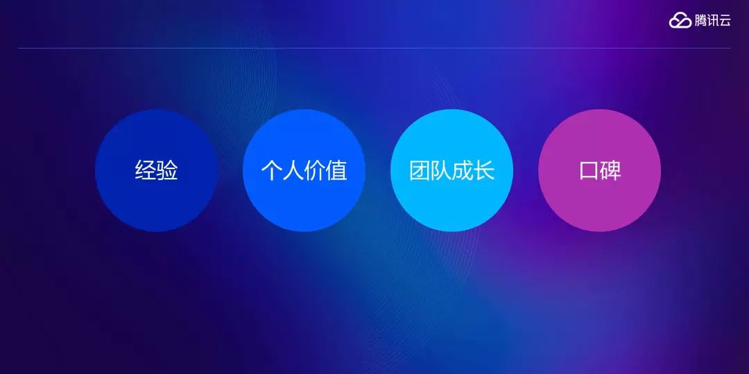 Techo 大会：AI 会替代 DBA 么？