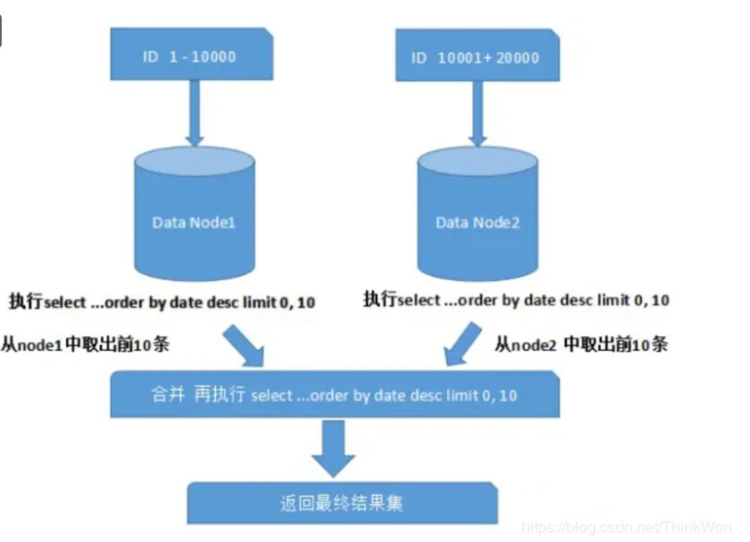 吊打面试官？2020 年数据库高频面试题 | 原力计划