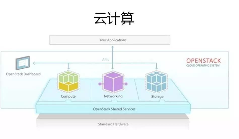 刘超：一文读懂云计算、大数据和人工智能