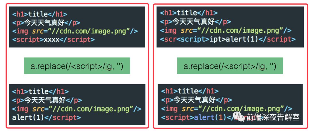 浅析前端安全之 XSS