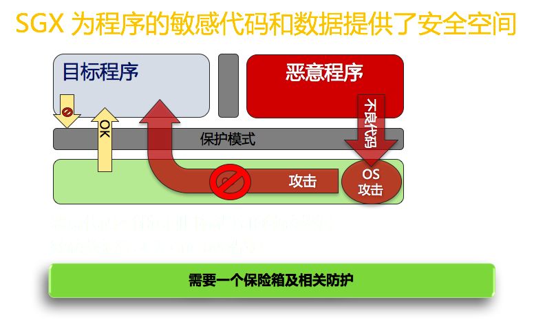 深入Blockchain：区块链安全应用落地实践