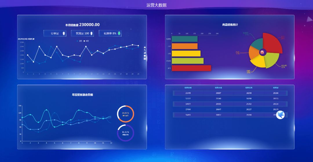 超赞！基于 Bootstrap与Echarts的响应式页面模板【附源码下载地址】