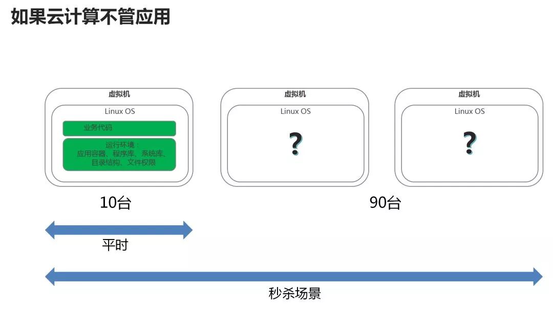 刘超：一文读懂云计算、大数据和人工智能