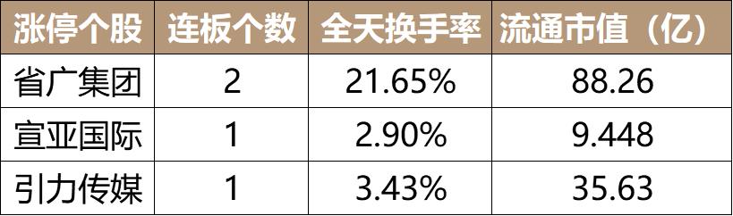 涨停分析|大数据，云计算一枝独秀，市场等待方向选择