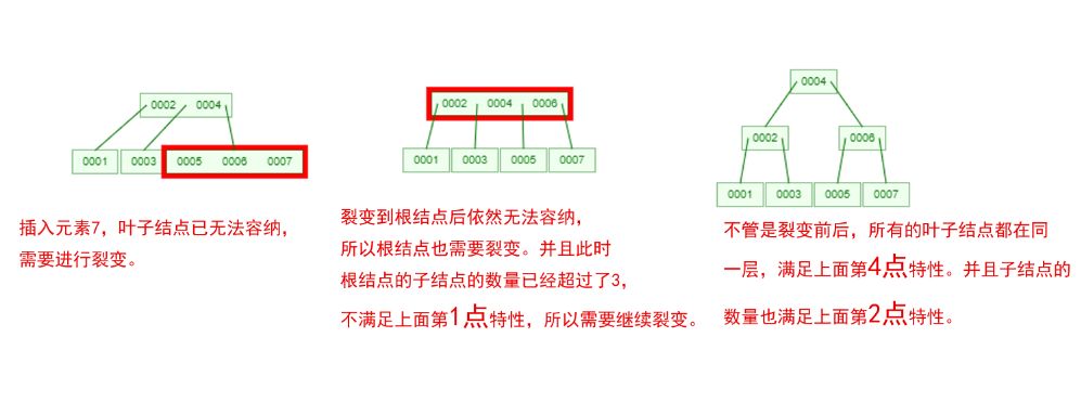 心里没点B树，怎能吃透数据库索引底层原理？