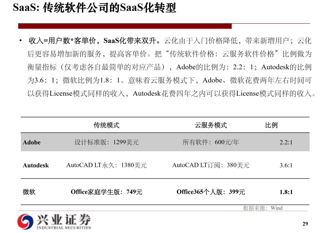 云计算研究框架：海外经验和国内实践