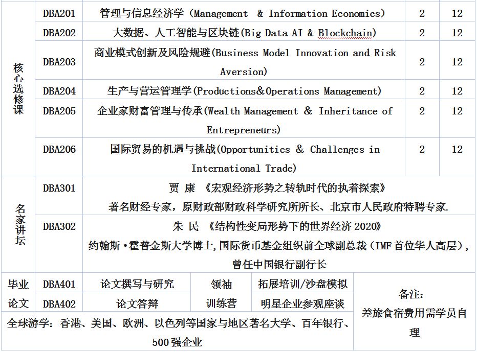 【DBA】波兰UITM工商管理博士学位项目