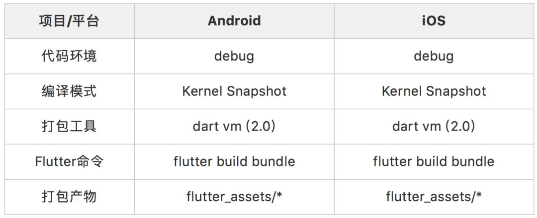 Flutter 的编译模式