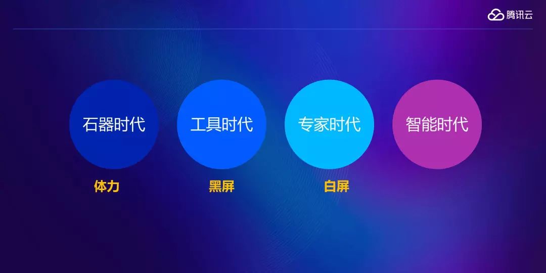 Techo 大会：AI 会替代 DBA 么？