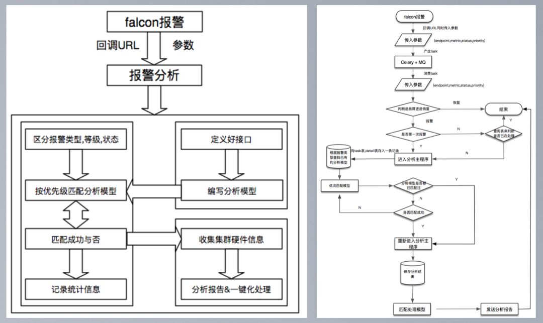 DBA的大救星：数据库智能运维探索与实践