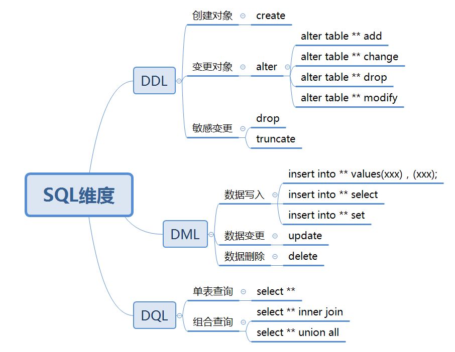 让DBA不再从入门到放弃，落地SQL审核的正确路径