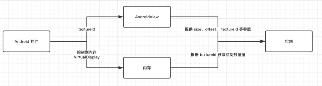 为什么要学习跨平台？ Flutter 跨平台框架应用实战