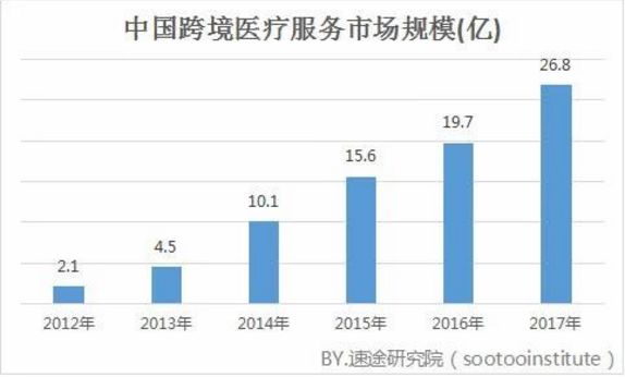 祝贺UMT工商DBA黄栋同学企业成功举办“一带一路”国际消费医疗产业论坛