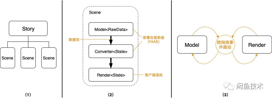 基于Flutter+FaaS的业务框架思考与实践