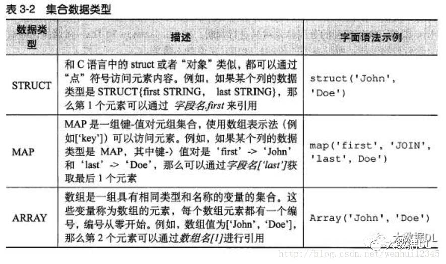 Hive知识总结