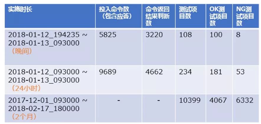 【干货分享】自动化测试工具介绍