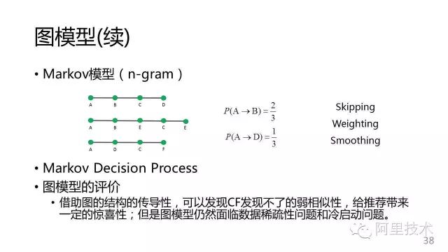 干货 |常用推荐算法（极客圈推荐）