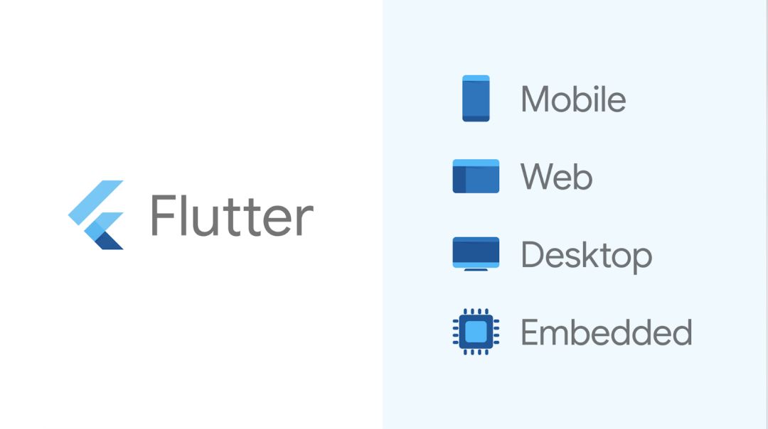 Flutter 鍑変簡鍚楋紵