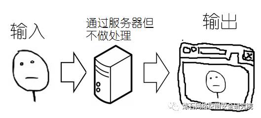 【学习宝典】XSS攻击进阶篇——那些年我们看不懂的XSS