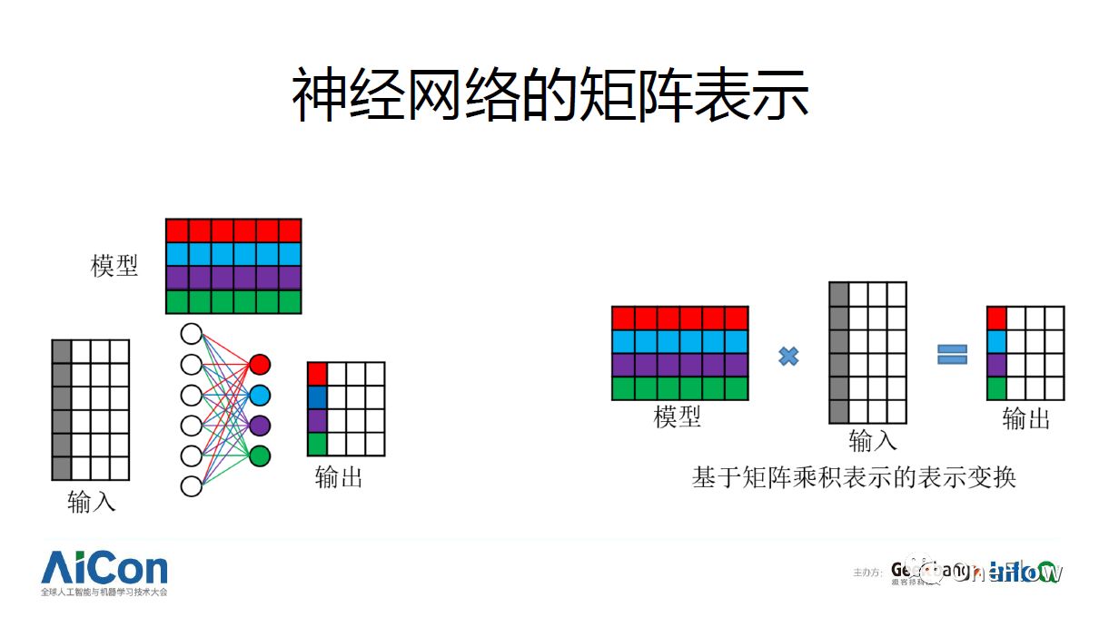 干货分享：深度学习框架技术剖析