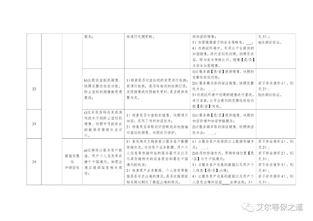 云计算等级保护测评工作