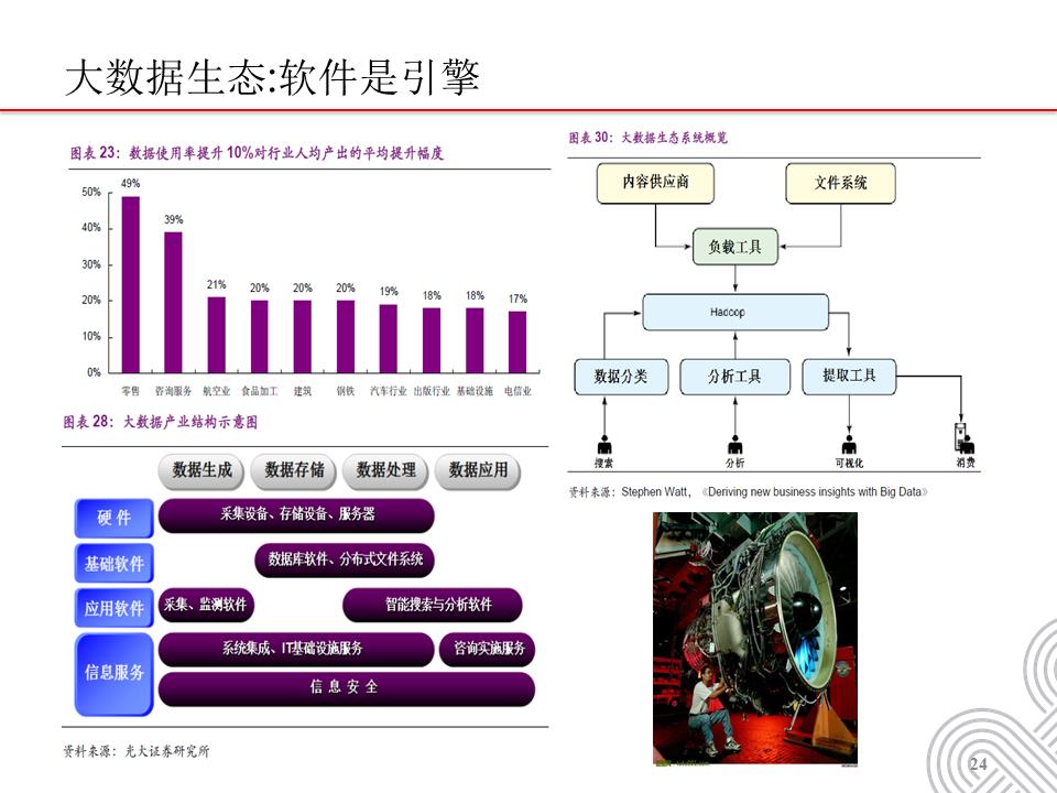 智慧城市建设中的云计算大数据建设