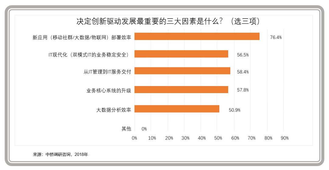 【云计算】企业级云计算进入主战场