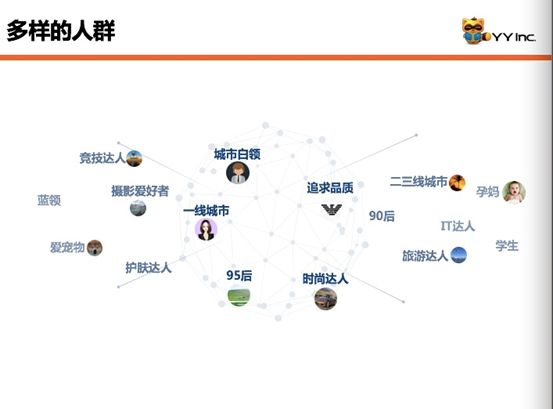 Dolphin.海豚会|基于推荐算法提升直播业务的效能实践