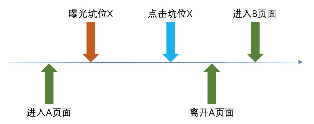 揭秘！如何用Flutter设计一个100%准确的埋点框架？