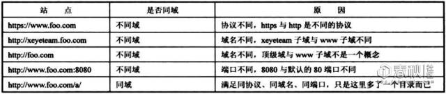 【Web安全】我们常常在说的XSS漏洞到底是怎么回事？