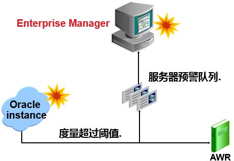 DBA系列技术干货 | 数据库维护