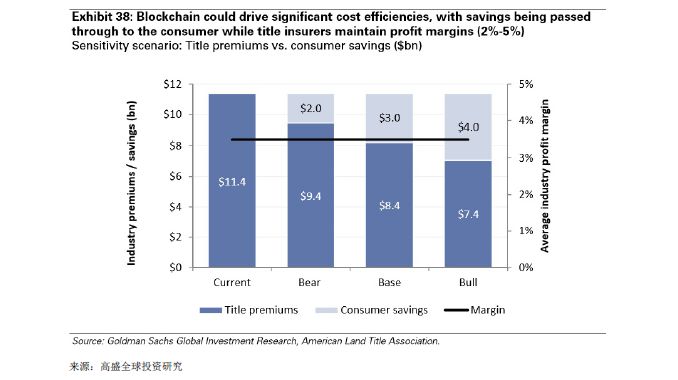 GOLDMAN SACHS/高盛 | BLOCKCHAIN 区块链79页报告-从理论到实践！附：2018年中国区块链行业发展报告