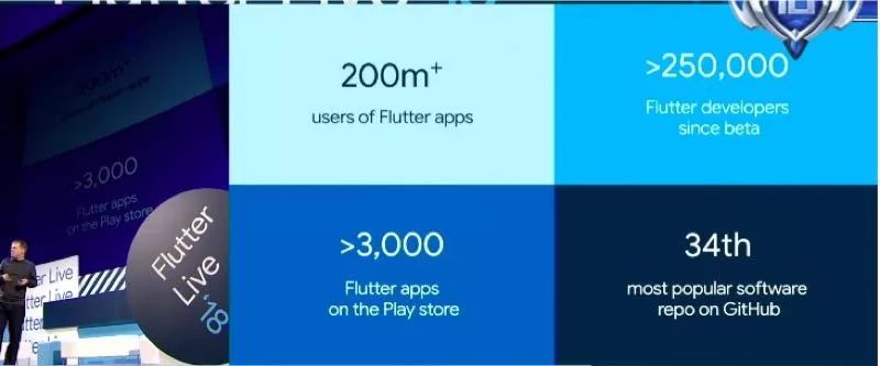 Flutter Live 2018 Flutter1.0 发布