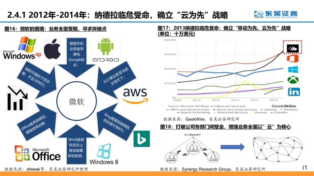 全球云计算龙头：微软和Azure的十年蜕变